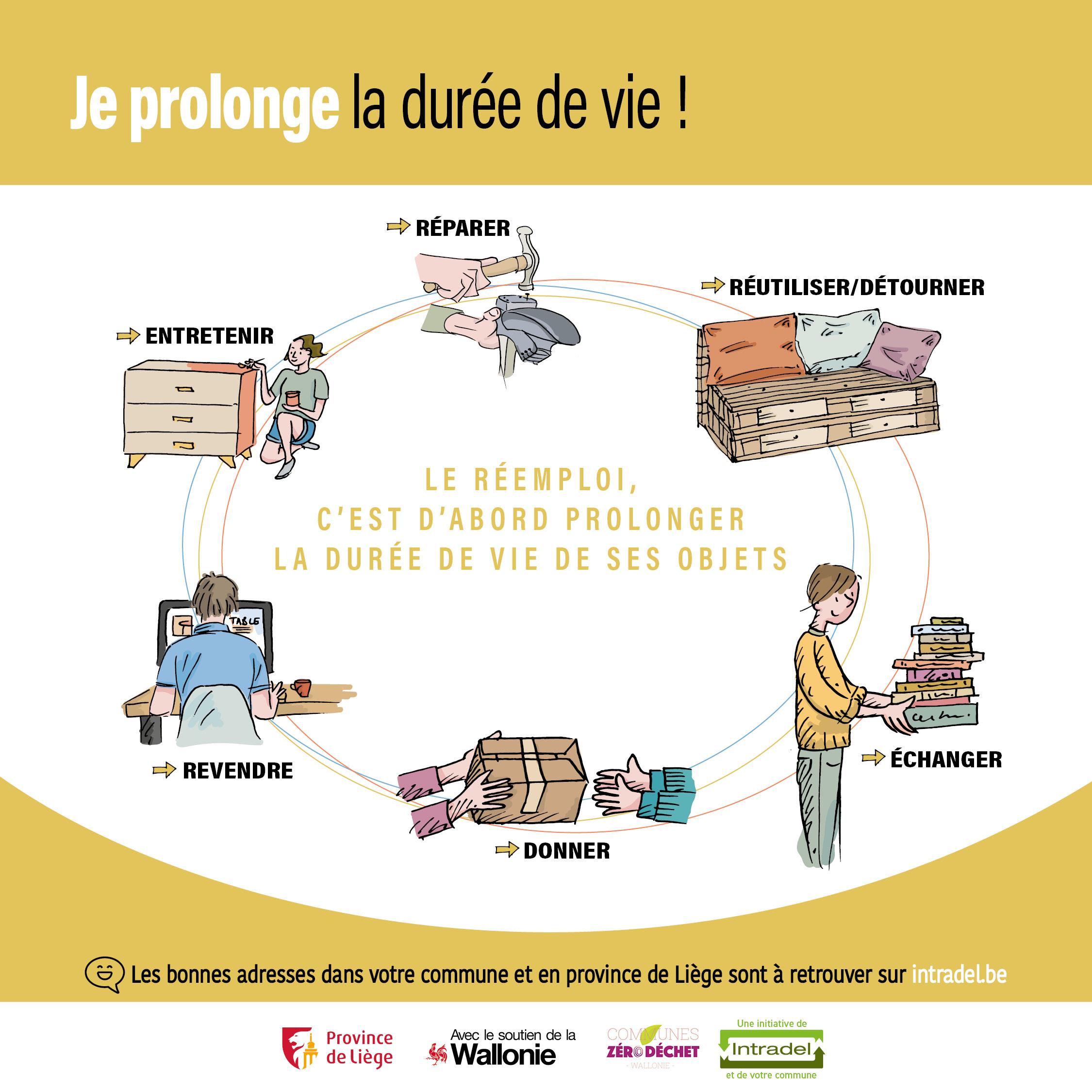 je prolonge la duree de vie WEB 13 janvier 2022